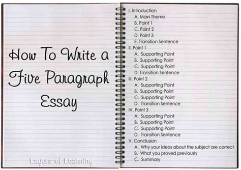paragraph essay outline worksheet