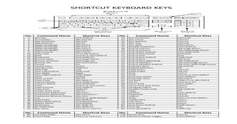 shortcut keyboard  document