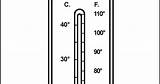 Thermometer Coloring Pages sketch template