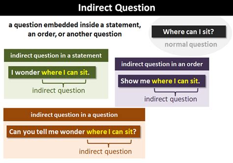 indirect question explanation  examples