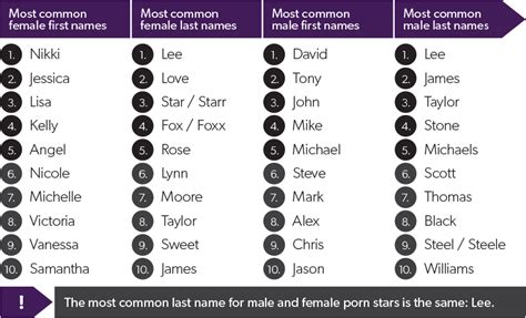 porn site names sex nude celeb