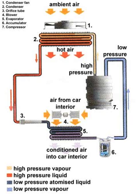air conditioning repairs  sydneys cbd