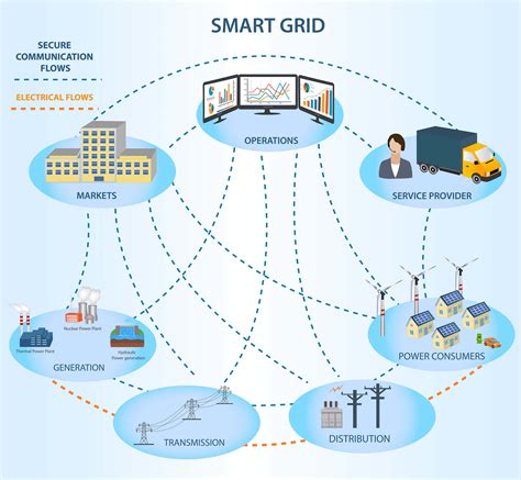 role  iot  smart grid technology  applications digiteum