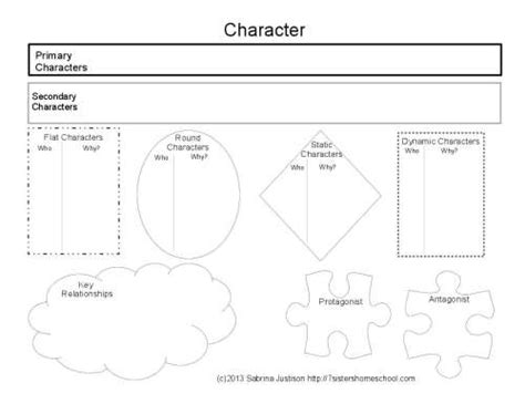 character analysis chart  printable sistershomeschoolcom
