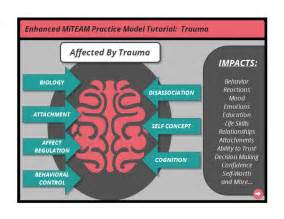 trauma individual exercise prepare  mind  engage   trauma informed miteam
