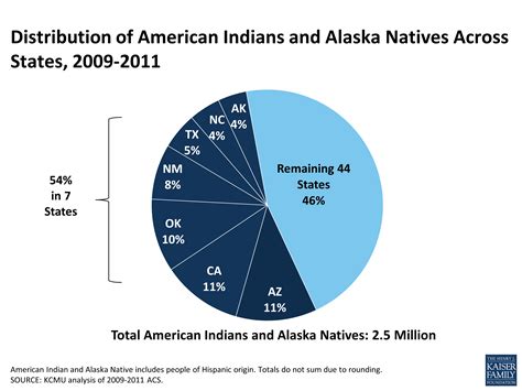 health coverage and care for american indians and alaska natives