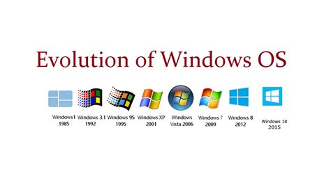 evolution  windows os inforamtionqcom