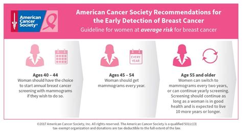 The Mammogram Debate A Minute To Your Health