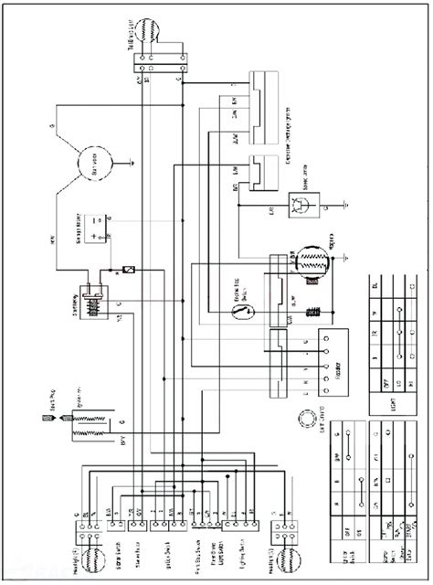 cc taotao  atv wiring diagram