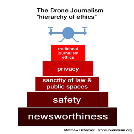code  ethics  drone journalism blogs diydrones