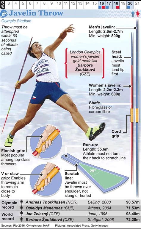javelin olympics  lookcrown