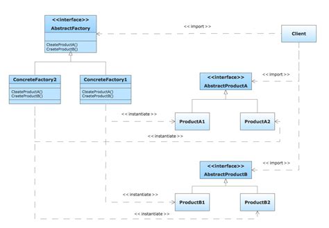 uml diagram types list