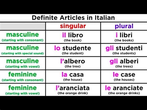 definite article     italian ukinyatacoutts