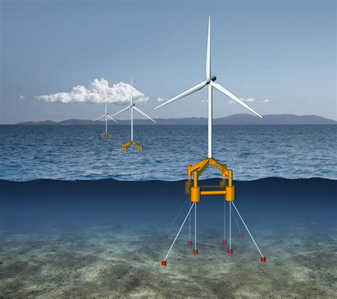 media floating wind turbines rwe restructuring plans clean energy wire