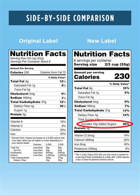 fdas  nutrition facts labels  list added sugars organic authority