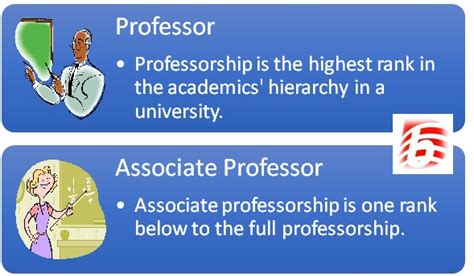 difference  professor  associate professor compare
