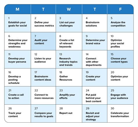 day social media plan template sprout social