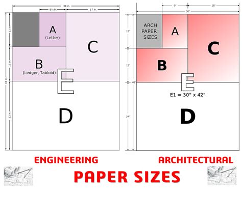 drafting paper sizes