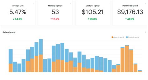automating ad spend reporting mode