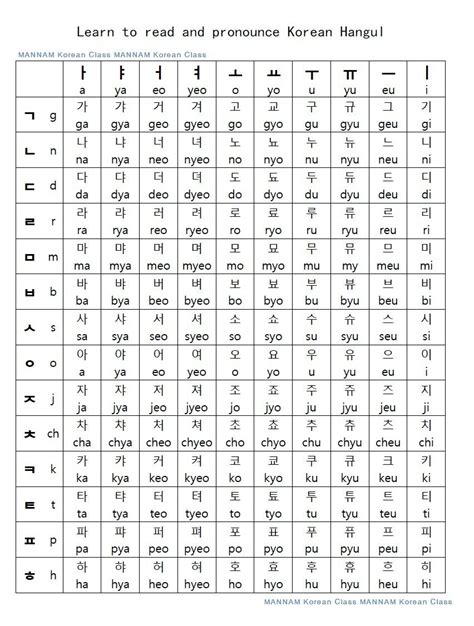 south korean korean alphabet      korean phrases