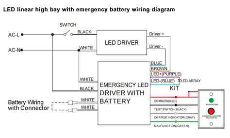 high bay emergency lighting