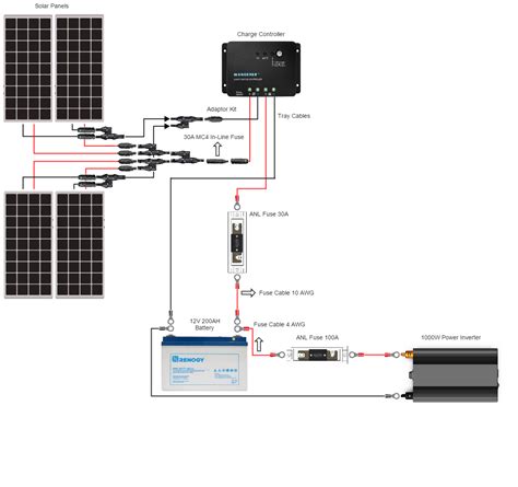 renogy solar wiring diagram wiring questions  renogy solar kit vandwellers solar panel