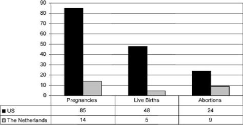 how many pregnancies per year in us teenage pregnancy