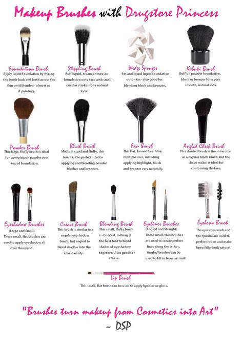 blog by drugstoreprincess makeup brush chart eye
