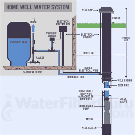 shared  plumbing diagram antimomariluz