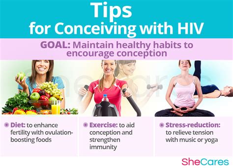 hiv and getting pregnant shecares