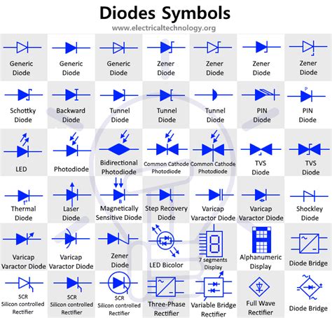 diode symbols electronic  electrical symbols