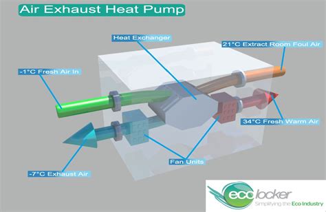 heat recovery  ventilation system efficiencies  renewable