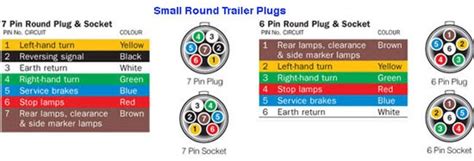 pin  wiring diagram wiring diagram    pin flat trailer plug