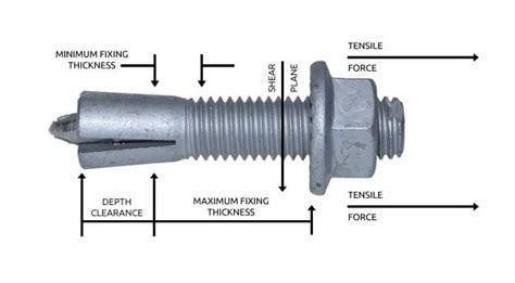 technical world bolt types parts manufacturing material selection applications