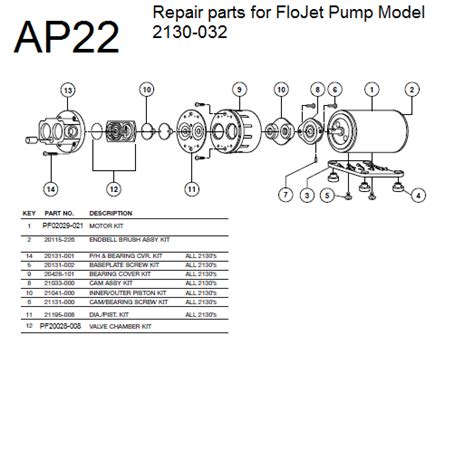 aramsco flojet pump psi demand flow   equipping   success   source