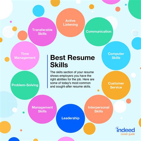list skills   list  skills   resume examples