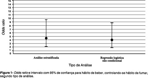 Scielo Saúde Pública Utilização De Estratificação E Modelo De