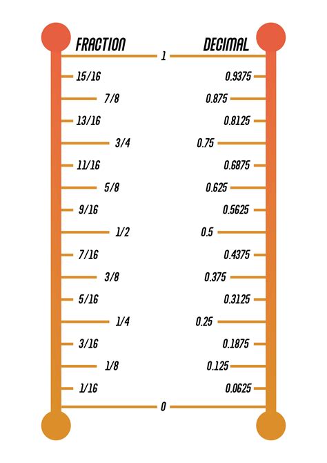 fraction  decimal chart printable     printablee