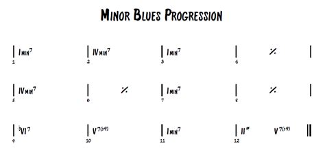understanding advanced blues harmony soundfly