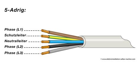 pin auf elektroinstallation selber machen