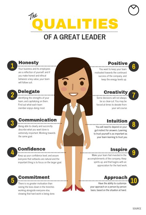 leader qualities infographic