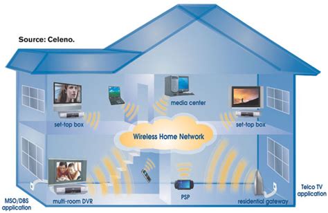 protecting  home wireless network tkgpm anaheim orange county