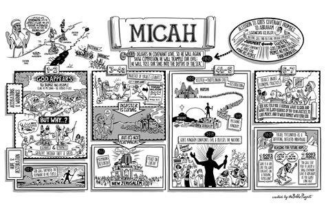 Bible Overview Micah Asian Beacon