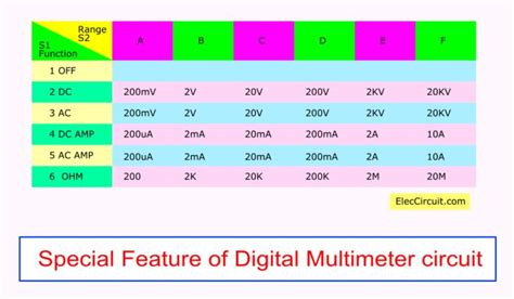 pin  electronic schematics