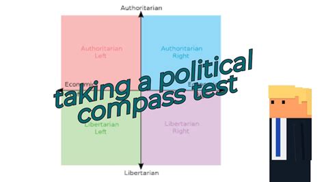 Taking The Political Compass Test Youtube