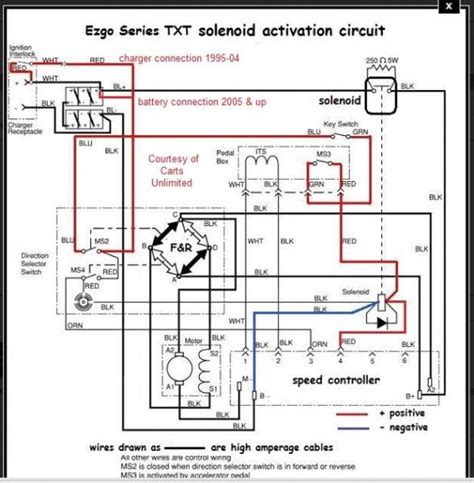ezgo txt wiring diagram iot wiring diagram