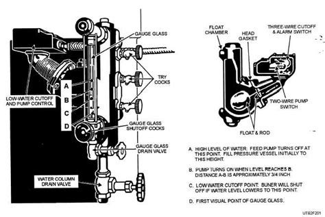 figure  typical water column   pressure boiler