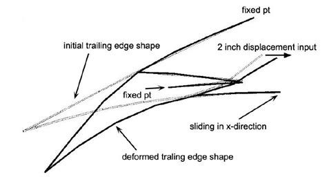 trailing edge  required  deflect  degrees   scientific diagram