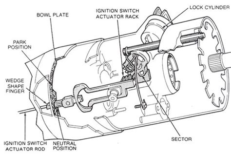 chevy ignition switch wiring diagram circuit diagram