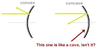 convex  concave mnemonic proba